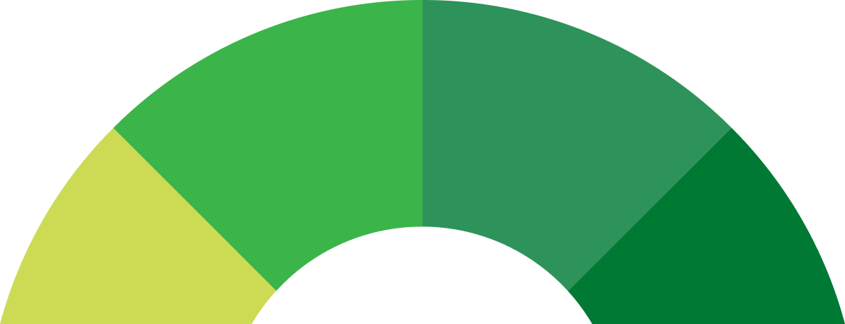 Color wheel
